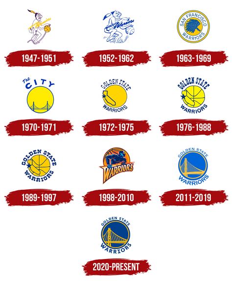 The Golden State Warriors Logo History, Colors, Font, .